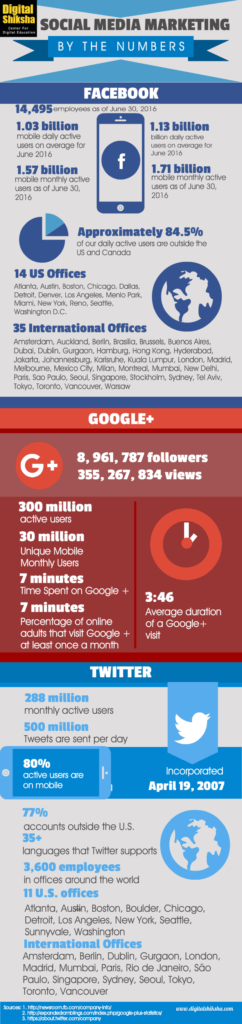 social media statistics info-graphics 2016