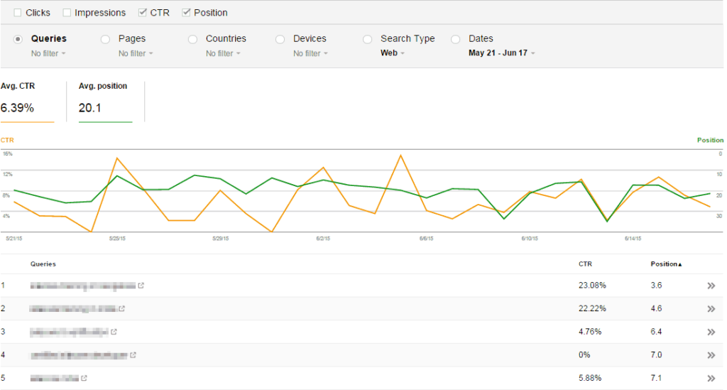 checking keyword ranking position google search console analytics