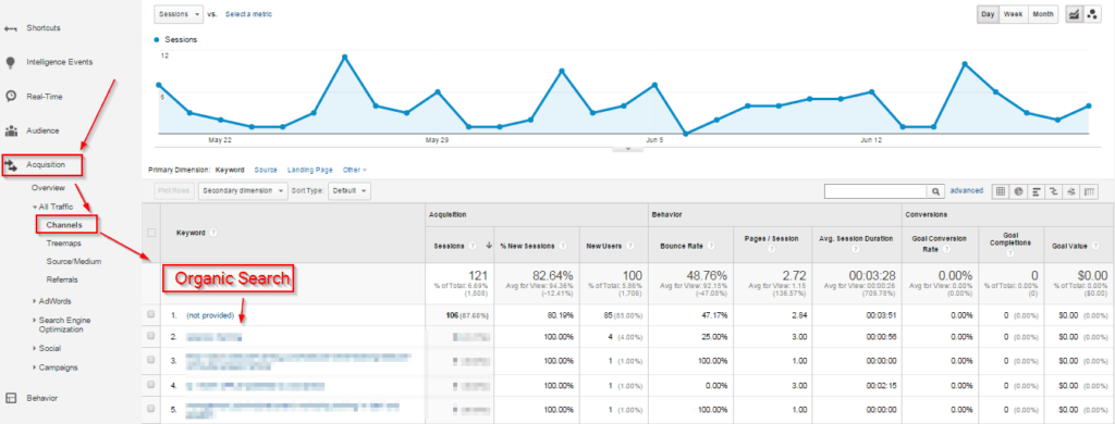 keyword traffic generation checking google analytics tool