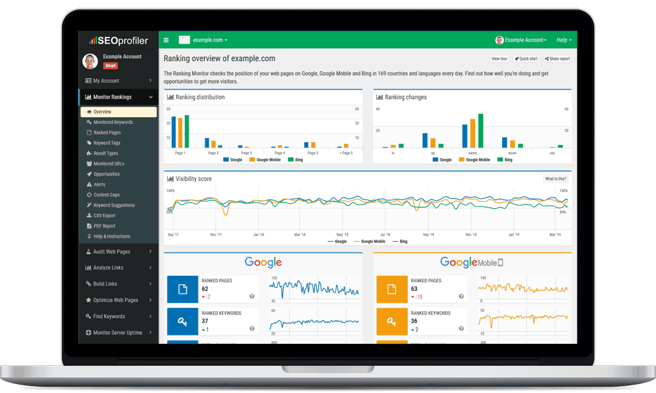 seoprofiler