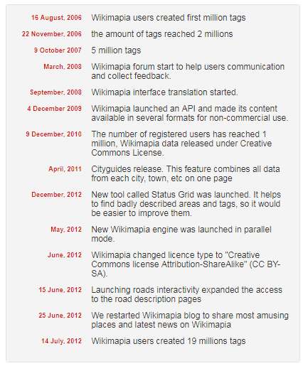 History of Wikimapia