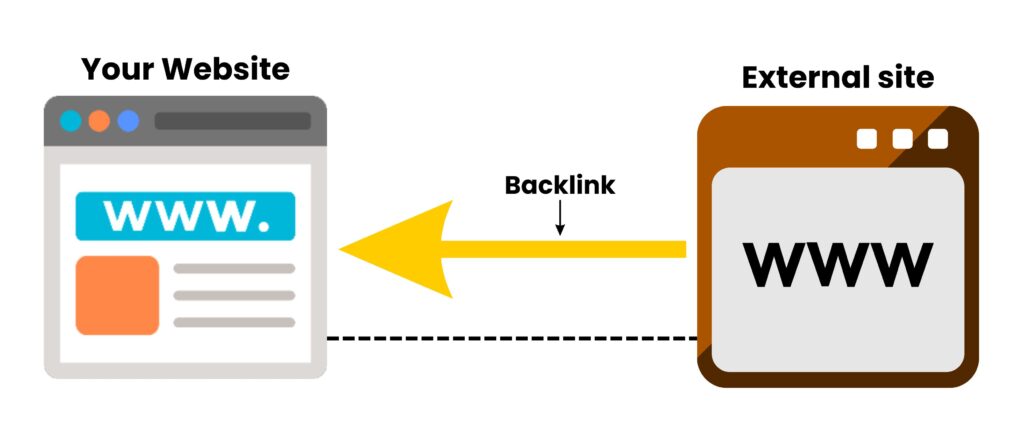Defining Backlinks in SEO