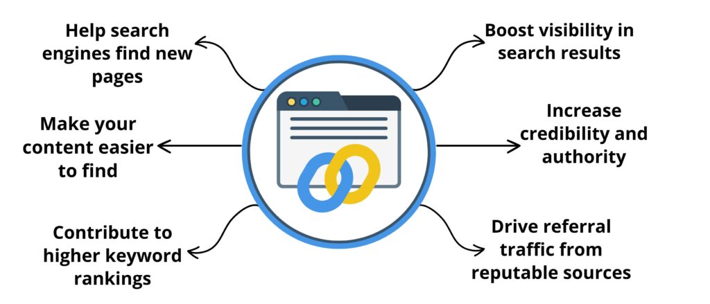 Importance of Backlinks in SEO